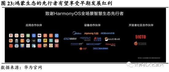 關(guān)于華為鴻蒙的三個(gè)核心問(wèn)題（深度分析）