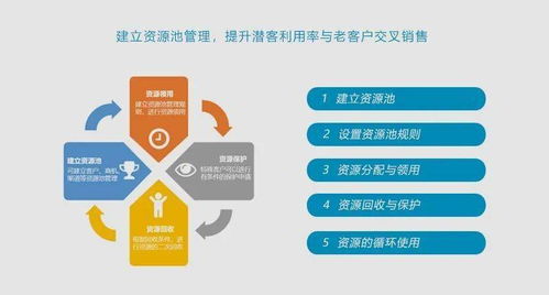 CRM 360度客戶視圖 驅動企業(yè)業(yè)務發(fā)展的關鍵技術及其在計算機軟硬件開發(fā)中的應用