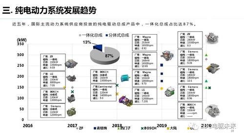 純電驅(qū)動(dòng)總成開發(fā)中的測(cè)試需求與計(jì)算機(jī)軟硬件技術(shù)應(yīng)用